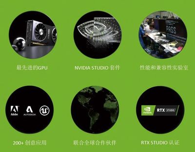 設(shè)計師必看 普通游戲顯卡也能高效設(shè)計，只需安裝Studio驅(qū)動！