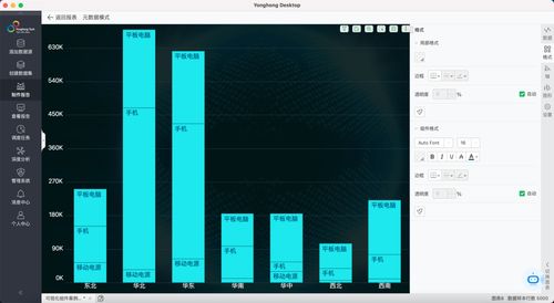 數據驅動決策 一款能頂半個BI團隊的高效工具，大佬力薦體驗
