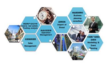 三大品牌布局四大區域，花樣年商業目標 2020年運營14個項目，強化投資管理