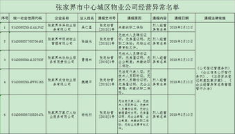 89家物業公司被列入經營異常名單，市中心城區投資需謹慎