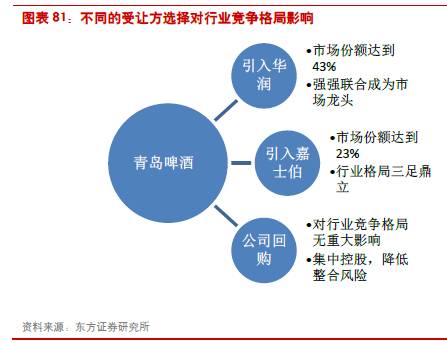 食品飲料行業(yè)2024下半年投資策略報(bào)告 穿越周期，聚焦確定性
